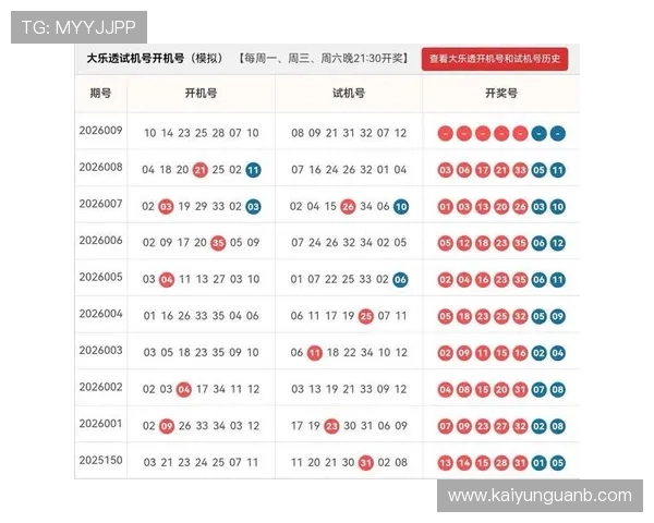 开云下载推荐新浪彩票名家大乐透第26019期出线形势爆冷观赛指南